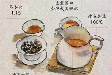 安化黑茶冲泡方法（冲泡黑茶七个步骤）